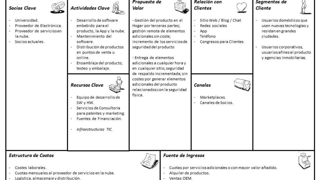 Cómo diseñar un negocio para Internet de las Cosas o IoT ~ IoT World Online