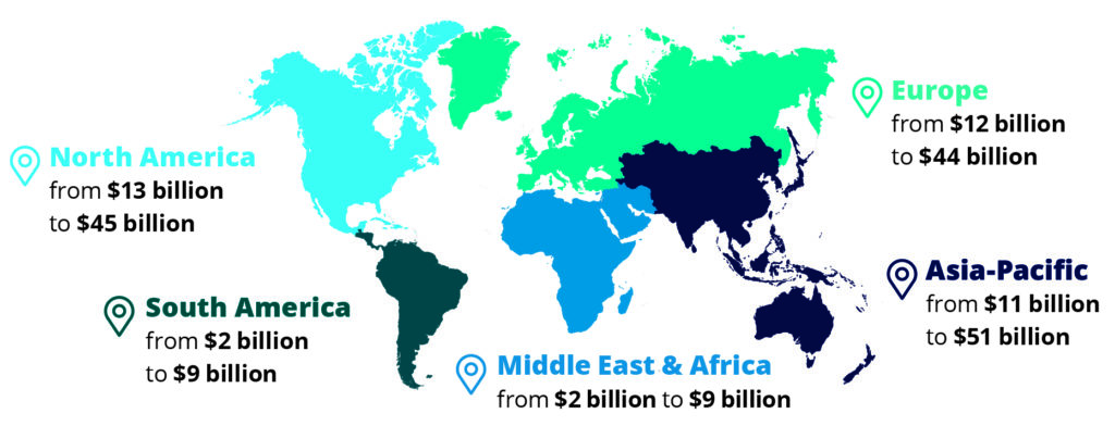 IoT en el sector Salud