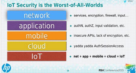 Causas comunes de problemas de seguridad en Internet de las Cosas