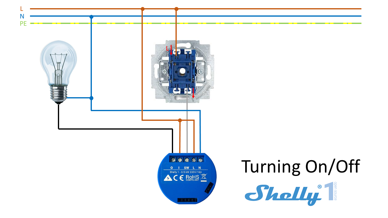 Primer contacto con Shelly 1 (interruptor para domótica) 