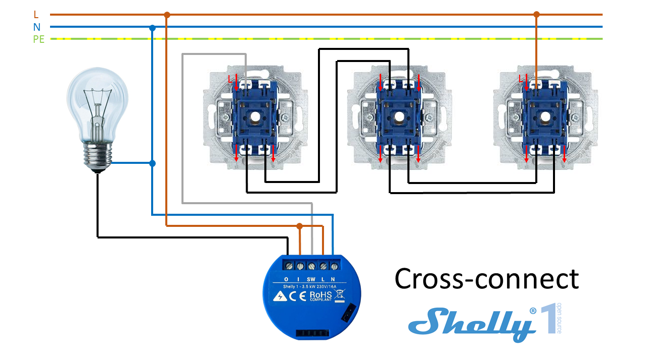 IoT en casa: Todo sobre Shelly ~ IoT World Online