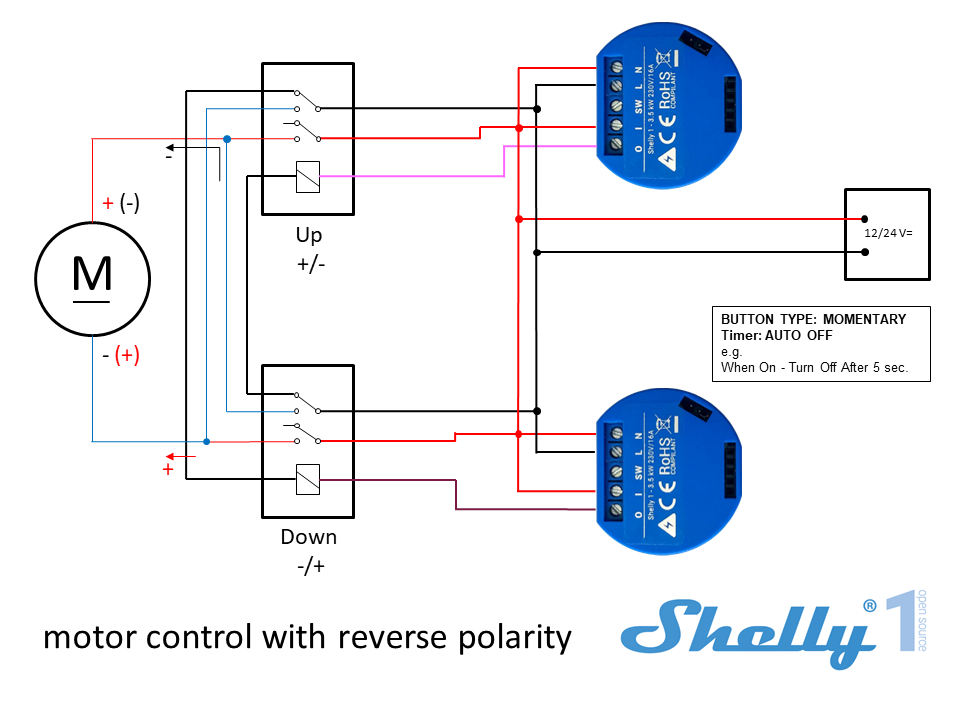 IoT en casa: Todo sobre Shelly ~ IoT World Online