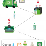 contenedores de basura inteligentes